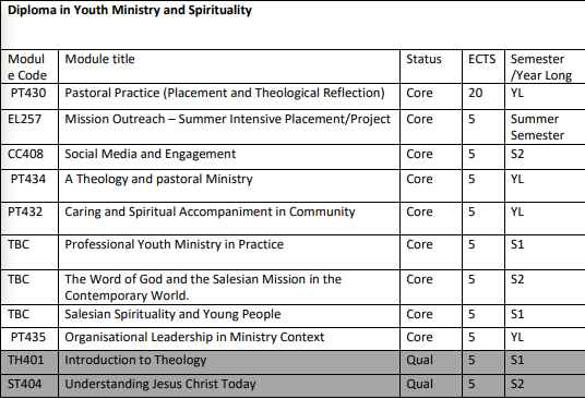 Diploma-in-YM-and-Spirituality-Modules.png#asset:12211